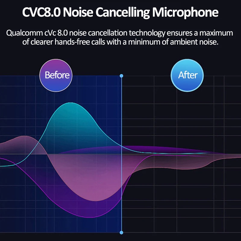 Акция! Qualcomm QCC5125 Bluetooth аудиокабель сменный шнур провод совместимый с наушниками