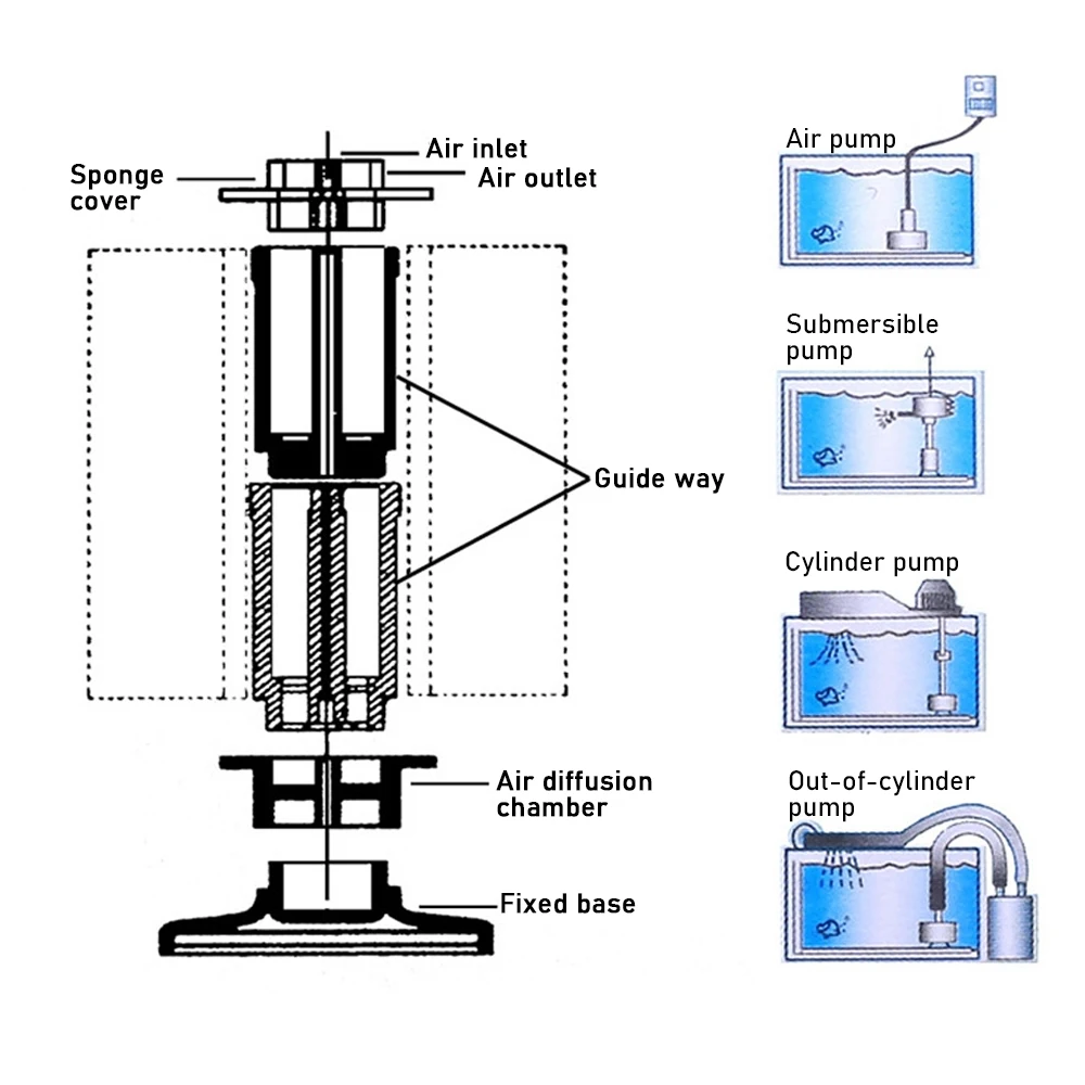 Аквариумный Губчатый Фильтр аквариумный фильтр скиммер биохимический водные