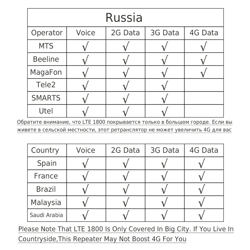Усилитель сигнала Walokcon трехдиапазонный 900 1800 2100 GSM DCS WCDMA 2G 3G 4G LTE усилитель 900/1800/2100