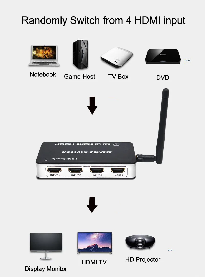 4x1 HDMI переключатель видео преобразователь ТВ-Стик Беспроводной Wi-Fi адаптер
