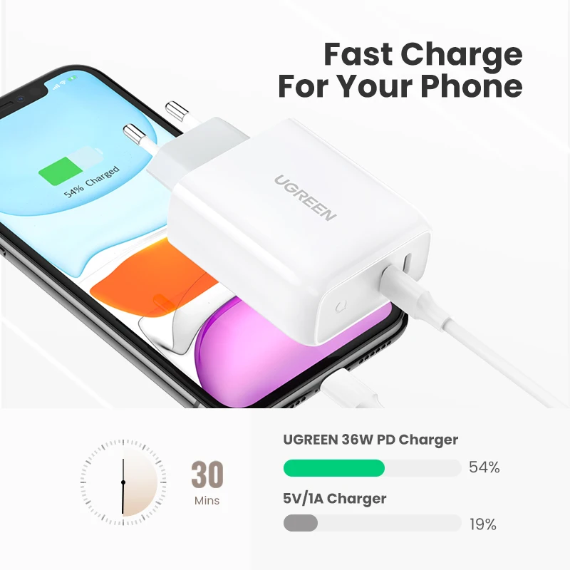 Зарядное устройство Ugreen USB Type C 4 0/3 0/PD36W для iPhone 11 Pro/XS/Macbook/iPad QC 3 0 | Мобильные