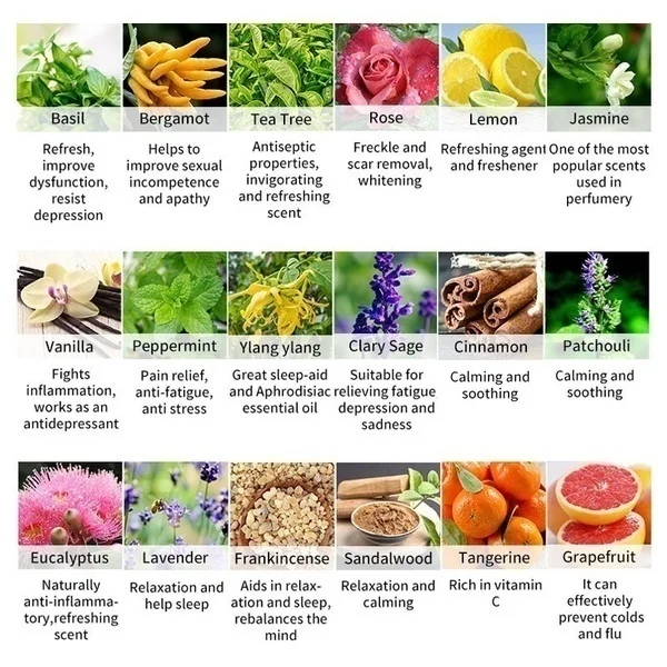 Водорастворимый ароматизатор для эфирных масел освежитель воздуха увлажнителя