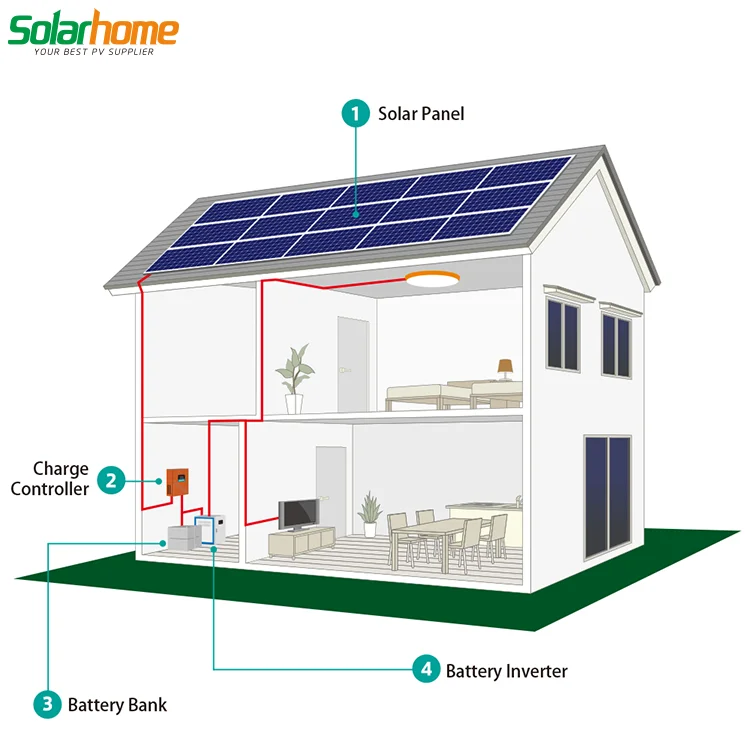 

Quality guarantee 12v 150ah 200ah 250ah GEL battery for solar panel battery system