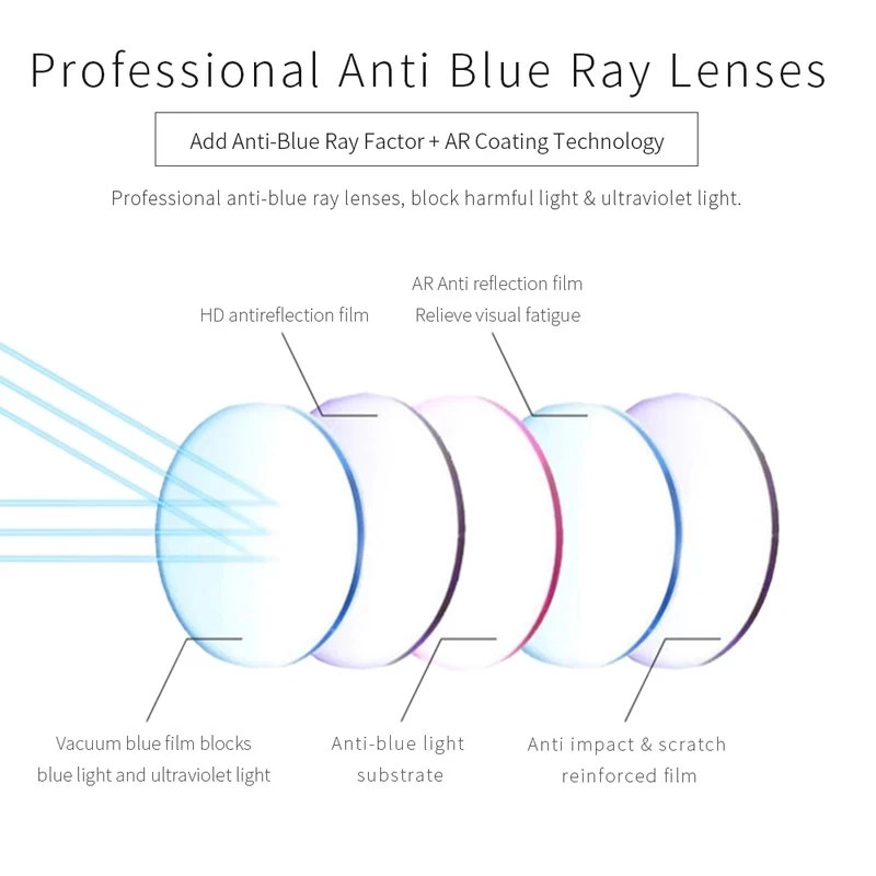 

New Anti Blue Light Reading Glasses Men Fashionable Screw Free Presbyopic HD Goggles Proof Flat Women's Roud Frame Glasses+3.5+4