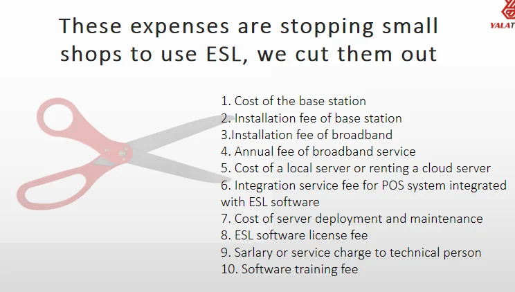 Электронный Ценник 2 66 дюйма 5 шт. Электронная карточка с дисплеем экран E-ink замена