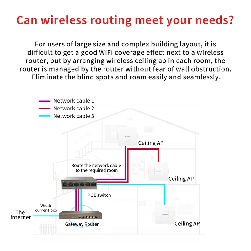 IP-COM W64AP 11ac 1350M Wave 2 Indoor Ceiling Mount Wireless Access Point Dual-band AP Wifi Extender High gain Antennas