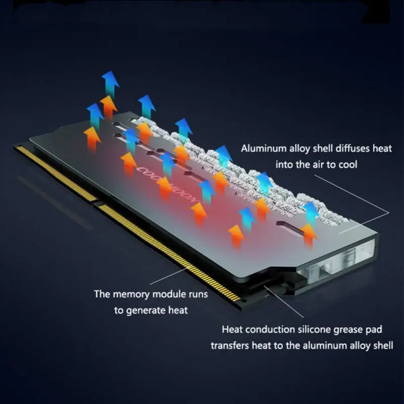 Многофункциональный разноцветный охлаждающий теплорасширитель для настольного