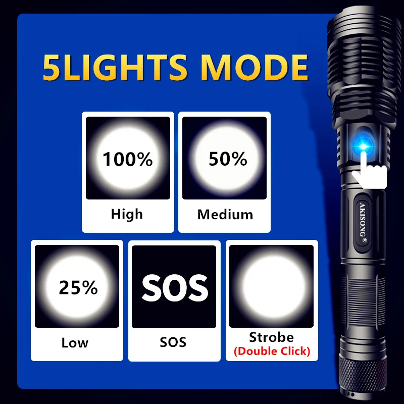 

16CORE XHP160 Powerful LED Flashlight USB Charging Camping Lantern Zoomable High Power Hunting Self Defense Tactical Torch
