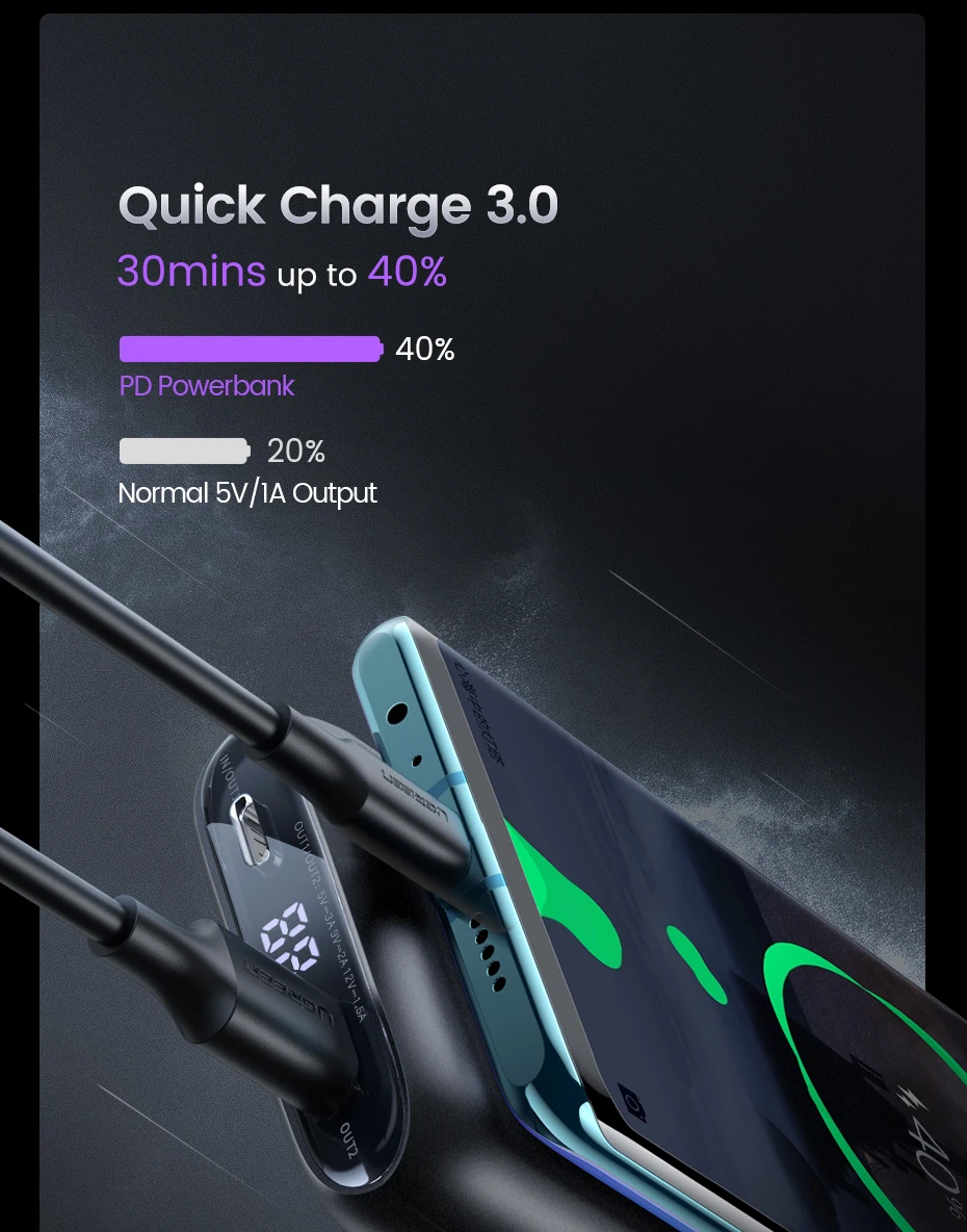 Ugreen power Bank 10000 мАч Быстрая зарядка 4,0 3,0 QC3.0 внешняя Мобильная батарея быстрое PD зарядное устройство для iPhone 11 8 Xs Mini power bank