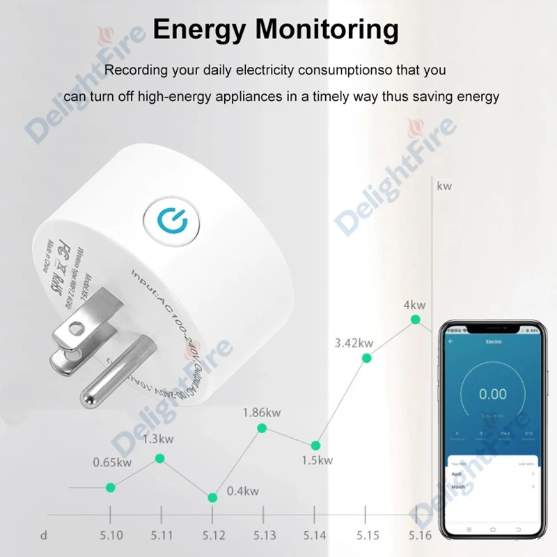 Штепсельная Вилка американского стандарта экшн камера с Wi Fi умная розетка 16A