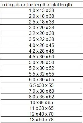 Вольфрам твердосплавное сверло bit1.1, 1,2, 1,3, 1,4, 1,5, 1,6, 1,7, 1,8, 1, 2,1, 2,2, 2,3, 2,4, 2,5, 2,6, 2,7, 2,8, 2,9, 3, 3,1, 3,2, 3,3, 3,4, 3,5, 4 мм