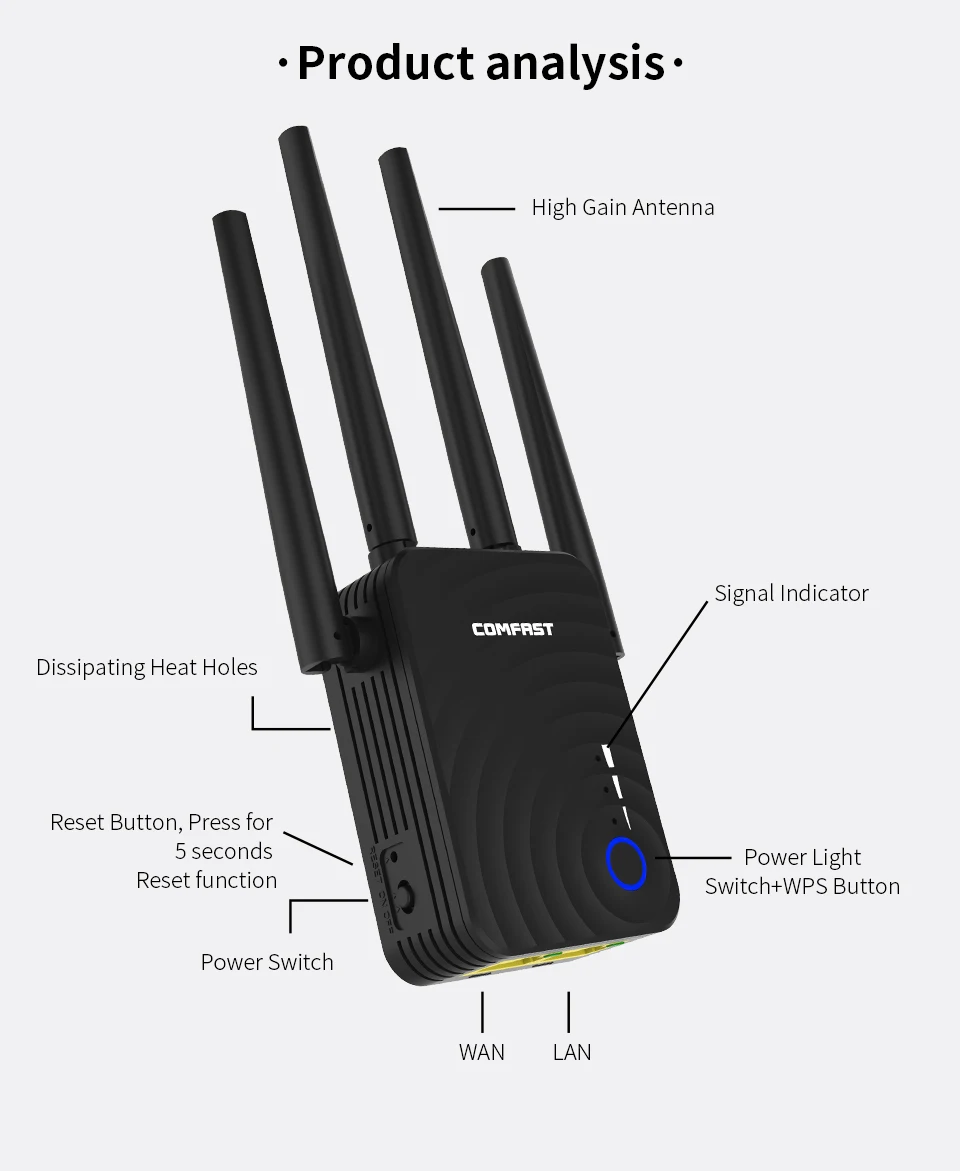Comfast Беспроводной Wi Fi ретранслятор/маршрутизатор/AP 1200 Мбит/с двухдиапазонный 2 4 и