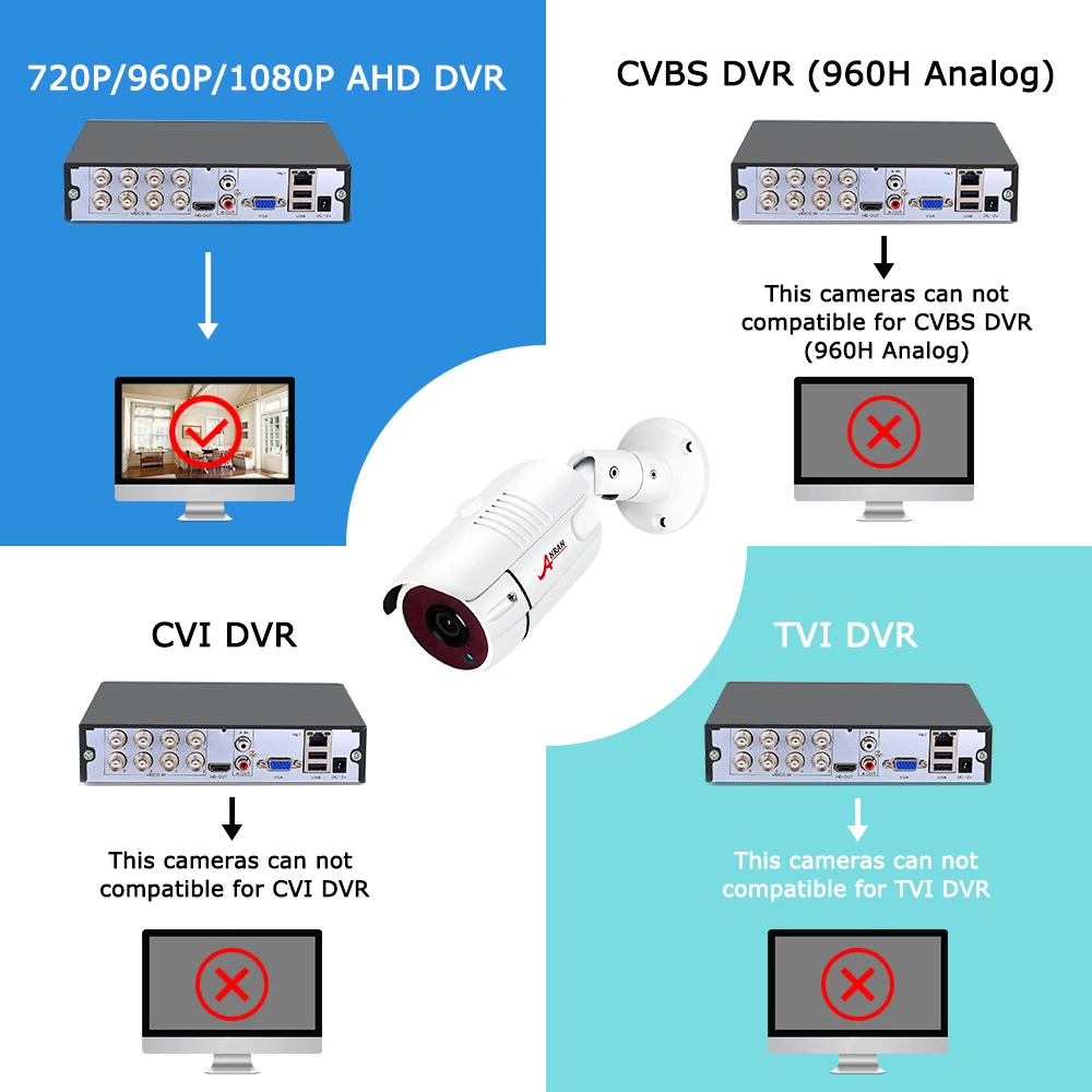 ANRAN AHD аналоговая инфракрасная камера видеонаблюдения высокой четкости 1080P CCTV