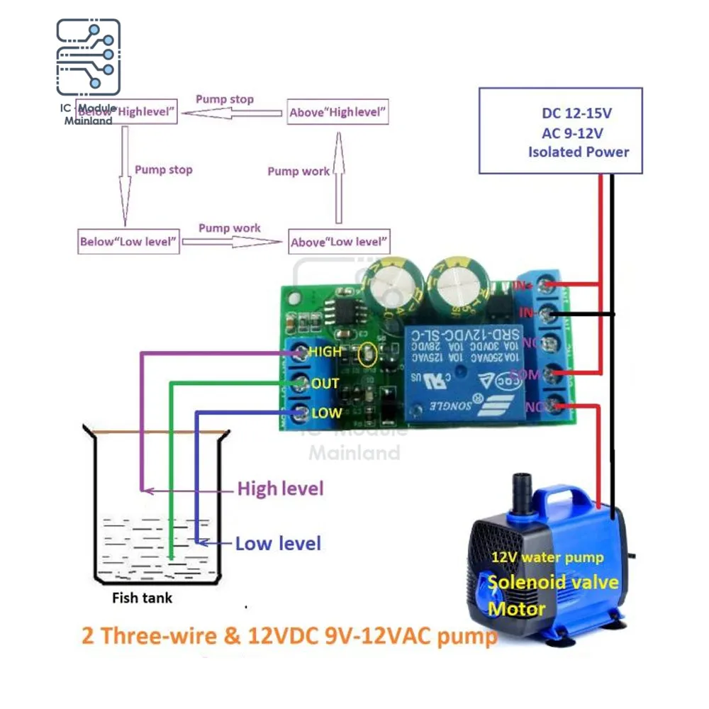 Автоматический контроллер уровня жидкости 12 в пост. Тока 30 А модуль
