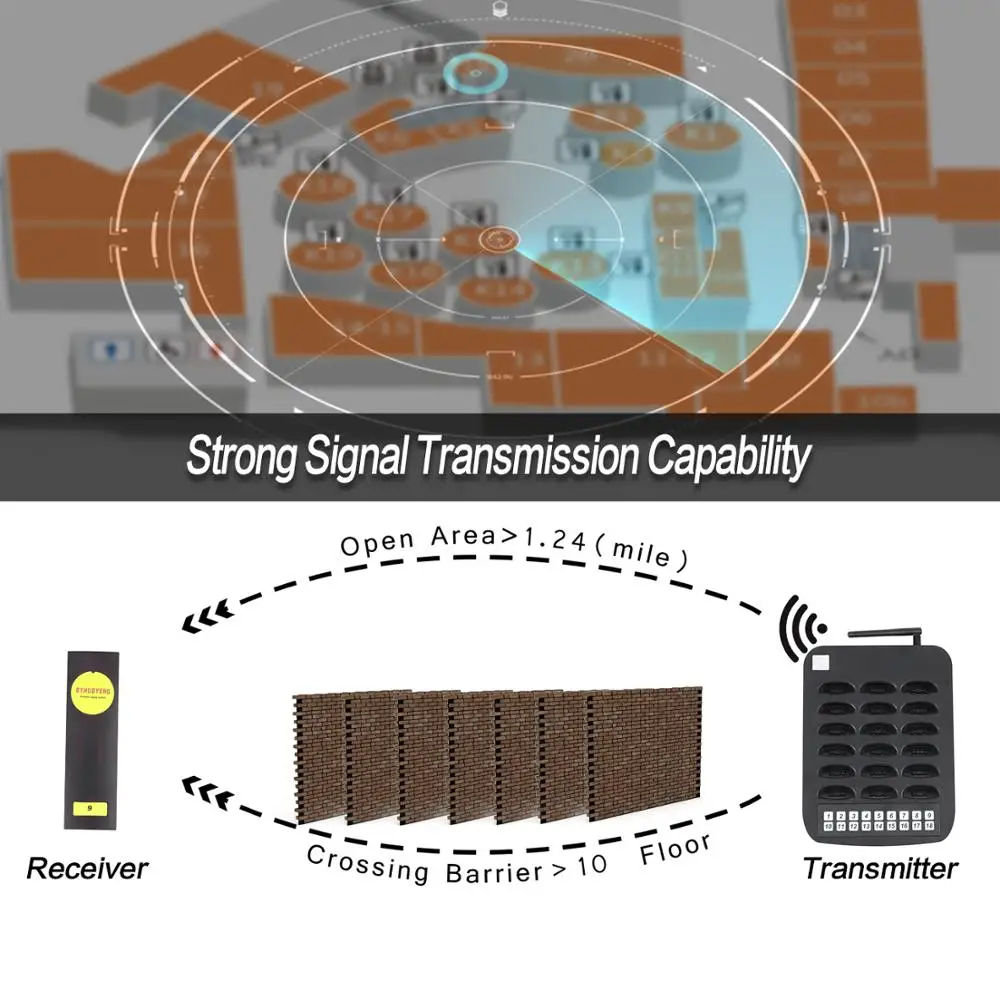 Высокое качество система управления очередью 18 приемников обслуживание