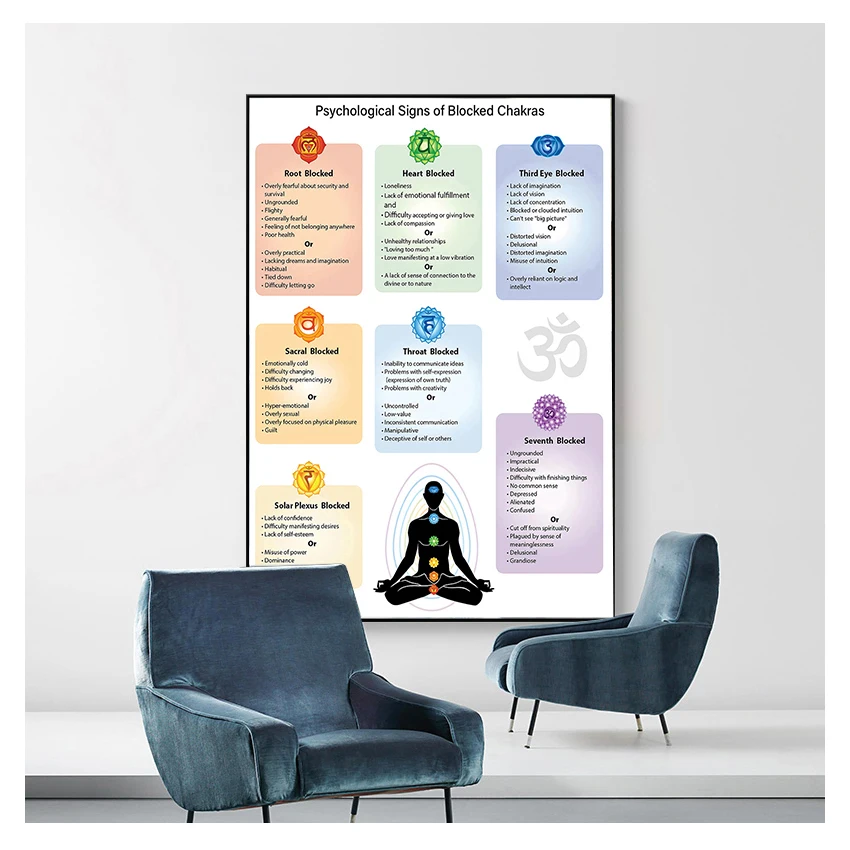 Лечебное обучение Печать на холсте психологические проблемы блокированных чакр