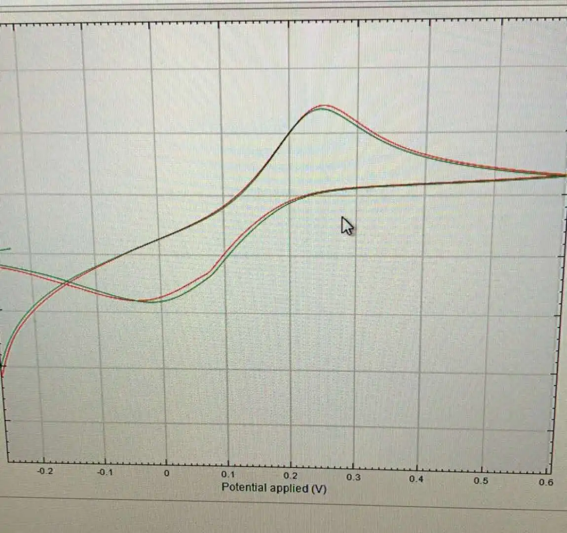 

Flexible Three-electrode Gold Electrode The Reference Electrode Is Silver/silver Chloride, the Counter Electrode Is Gold