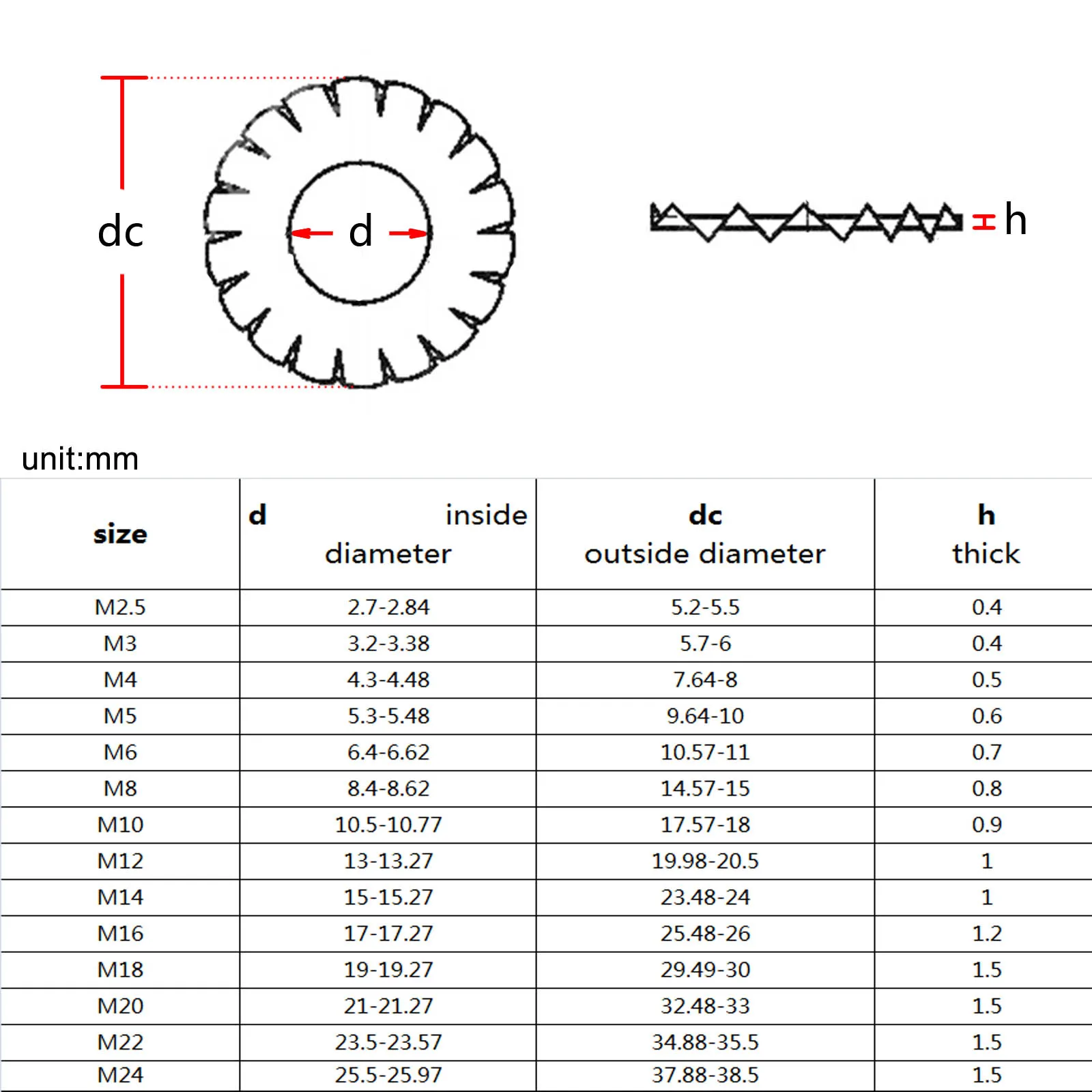5/10/50 M2.5 M3 M4 M5 M6 M8 M10 M12 M14-M24 GB862.2 DIN6798A A2 304 Stainless Steel External Toothed Serrated Lock Washer Gasket |