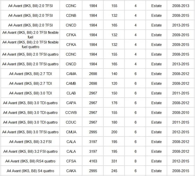 Фильтр салона 2 шт. Набор для Audi A4 B8 A4 Avant 2007-/A4 Allroad B8 2009-/S4 RS4 quattro 2008- фильтр кондиционера