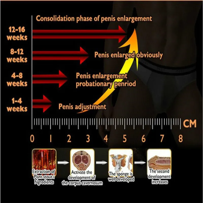 5PCS Penis Thickening Growth Man Big Dick Enlargment Liquid Cock Erection Enhance Men Health Care Enlarge Massage Oils | Красота и