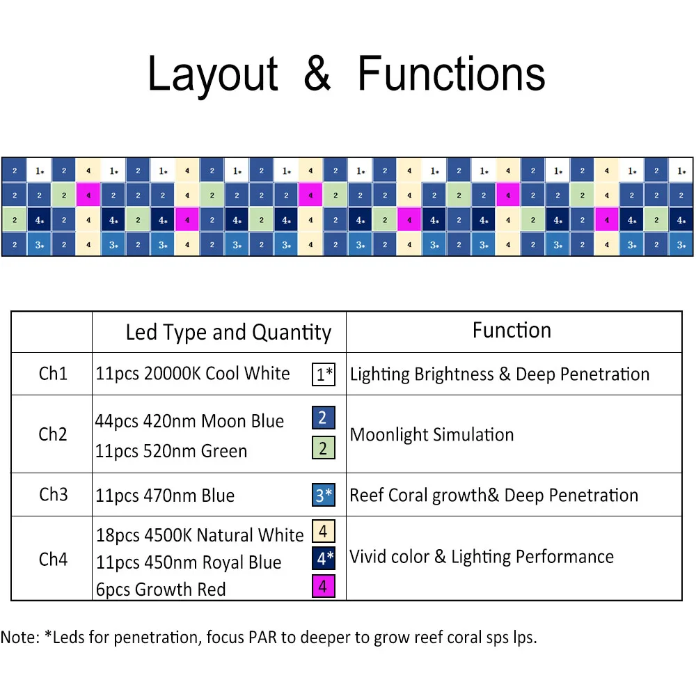 PopBloom аквариум светодиодный светильник ing Светодиодная лампа коралловый риф