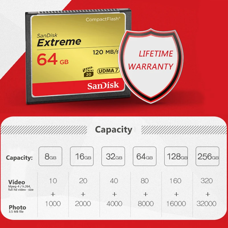 Карта памяти SanDisk Compactflash 32 ГБ 64 128 CF карта Extreme 800X высокоскоростная UDMA 7 120 Мб/с видео