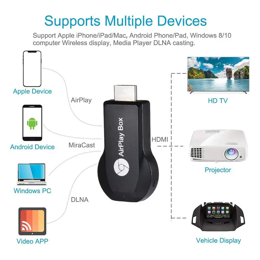2020 Новый 2 4 ГГц беспроводной Wi Fi дисплей TV Dongle приемник для Ezcast M9 Plus Airplay HDMI 1080P Stick