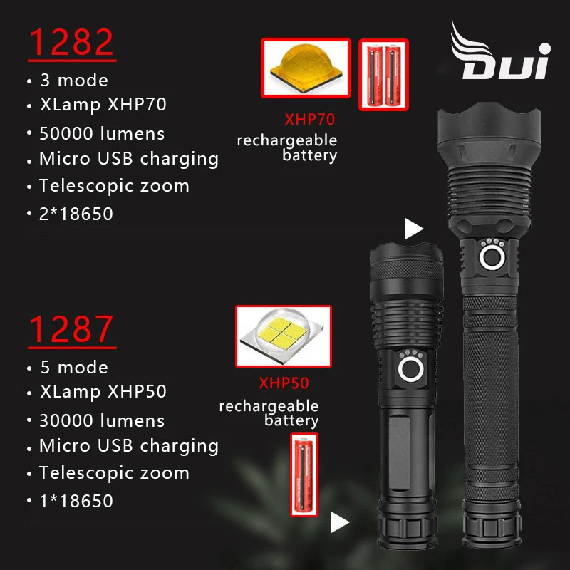 DUI Водонепроницаемый мини портативный фонарь рабочая Светодиодная лампа USB