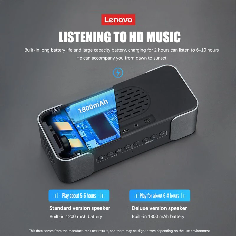 Беспроводной Bluetooth динамик Lenovo L022 BT5.0 светодиодный Будильник портативный