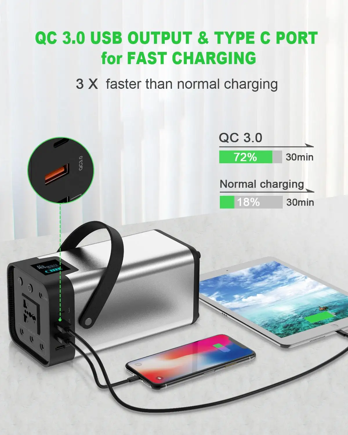 Внешний аккумулятор 54000 мАч, внешний аккумулятор AC/DC/USB/type-C, многовыходной портативный генератор для ТВ-вентилятора, автомобильного холодильника, ноутбука и т. Д