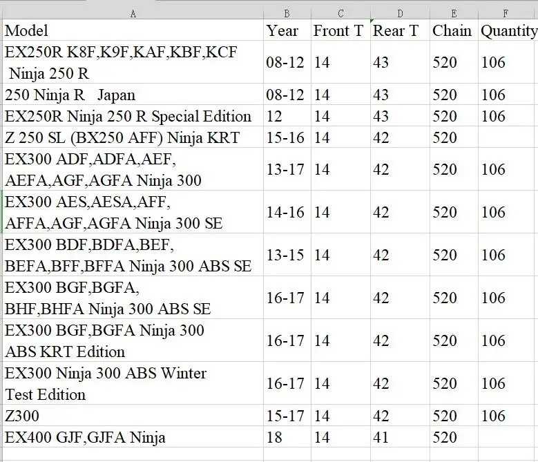Комплект передних и задних звездочек для мотоцикла 520 комплектов Kawasaki EX250R Ninja 250 08