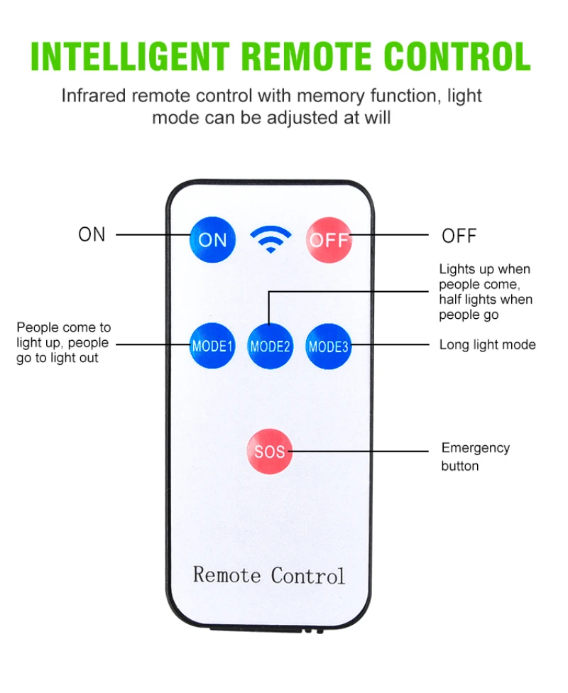 

Security Camera Simulation Solar Lamp Monitored Lamp LED Waterproof Solar Light PIR Motion Sensor 3 Modes Outdoor Street Pathway