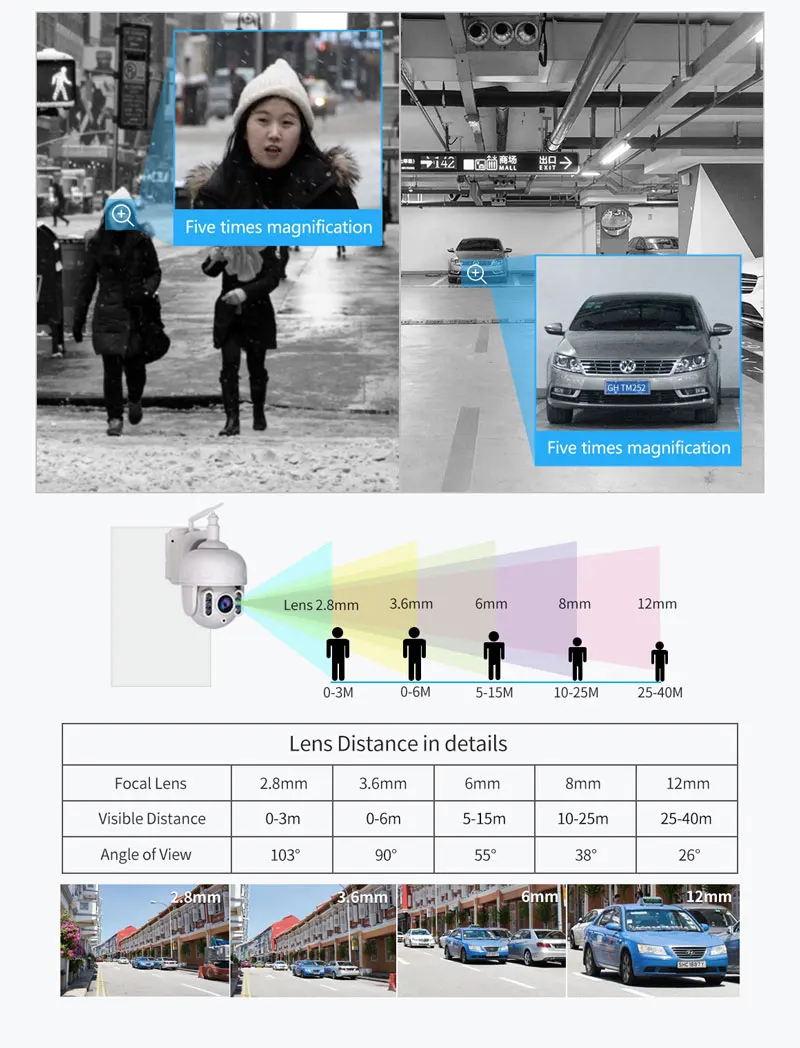 Sricam SH028 3.0MP Открытый IP Камера Водонепроницаемый 5X Оптический зум, Wi-Fi, Камера 360 ° P2P 2-полосная аудио Беспроводной видеонаблюдения PTZ