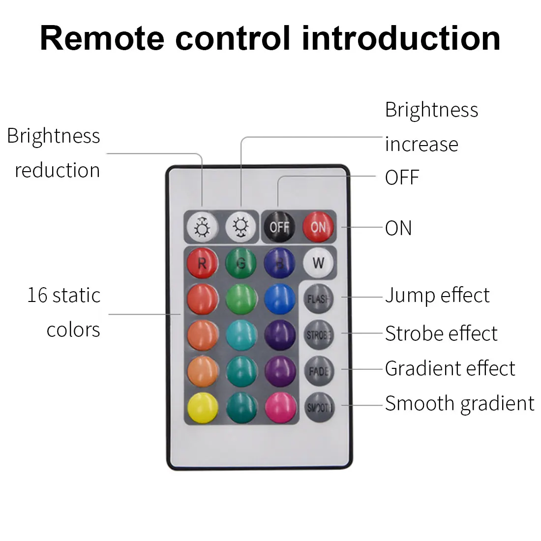 

RGB16 color USB rainbow lamp sunset bedroom light remote control night light INS photo wall background atmosphere light romantic