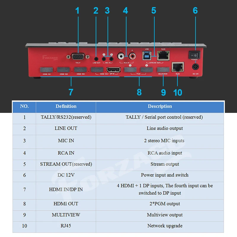 Супер мини-переключатель DeviceWell HDS7105 4 + 1 DP входы видео переключатель для новых