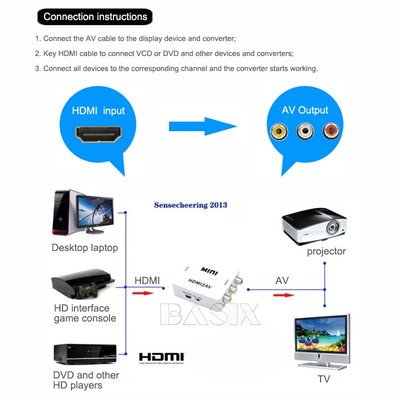 BKSCY HDMI в AV адаптер 1080P видео конвертер HDMI2AV коробка поддержка NTSC PAL выход