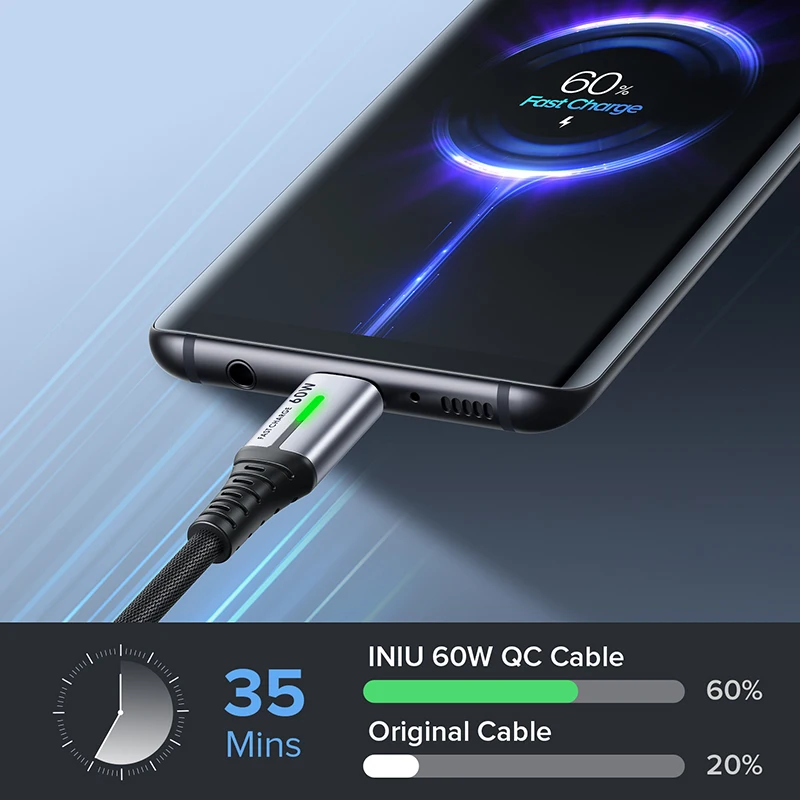 Кабель INIU PD 60 Вт USB C/USB Type C для Macbook Pro iPad Xiaomi Huawei Samsung LG One Plus | Мобильные телефоны и