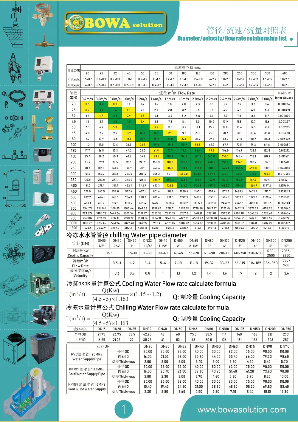 Трубчатый и корпусный теплообменник с правильным выбором материалов может использоваться для охлаждения или нагрева воды в бассейне или зарядки воздуха