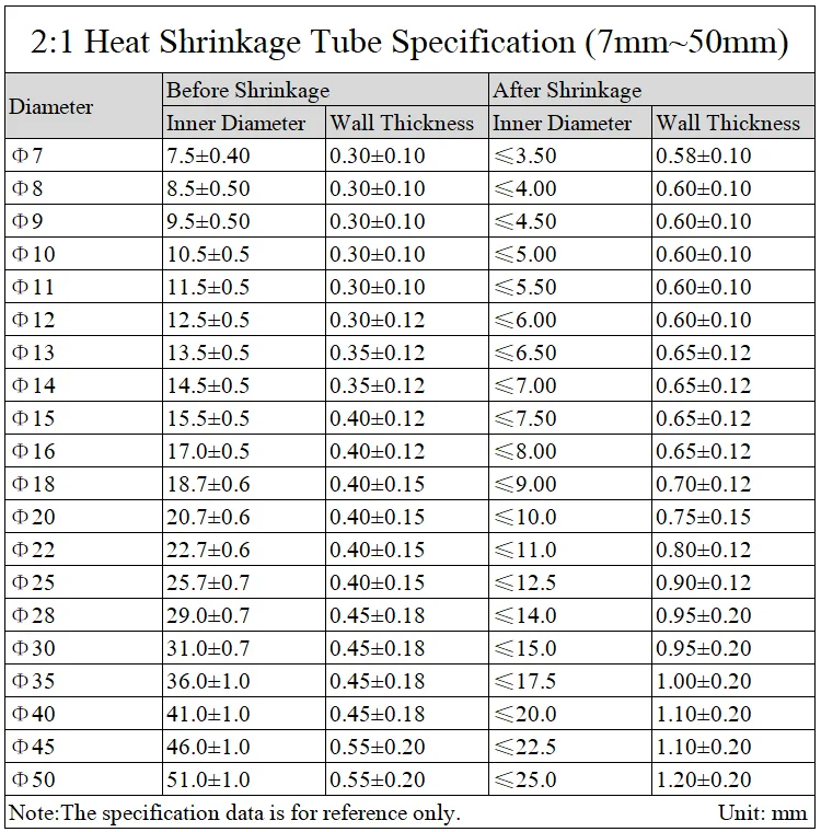 Черный 1 5 2 3 4 6 7 8 9 10 мм термоусадочную трубка 2:1 Коэффициент усадки Полиолефиновая