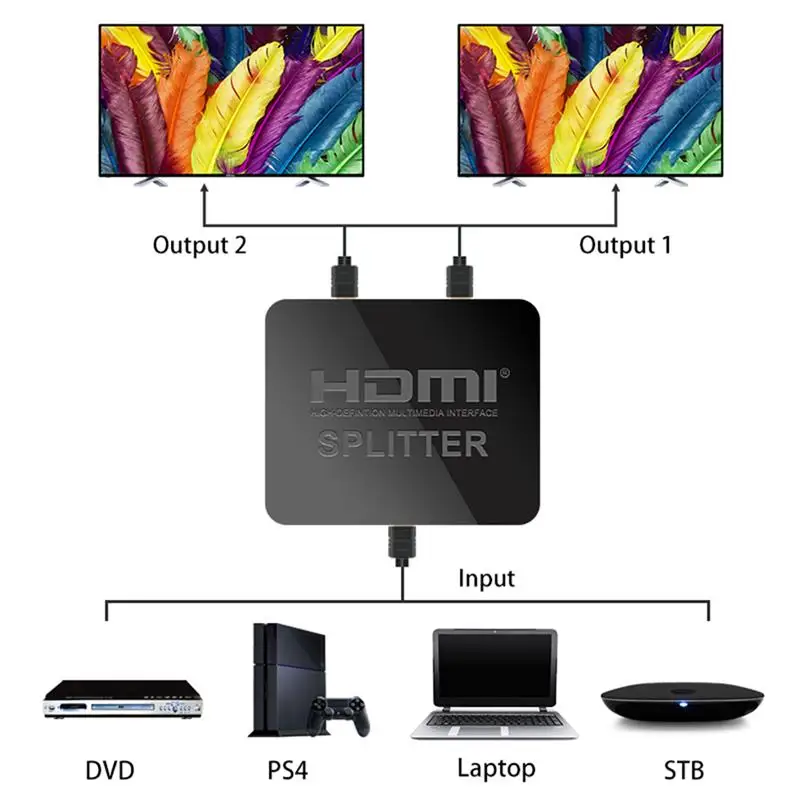 HDMI-разветвитель 1 вход 2 выхода поддержка 4K * 2K 2020 P для Xbox 1080 PS3/4/5 - купить по