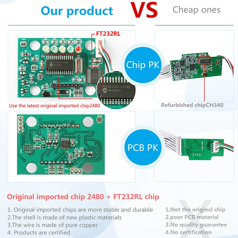 V1.4 Elm327 USB OBD2 диагностический сканер чип FT232RL 18F25K80 OBD считыватель кодов для ISUZU Chrysler