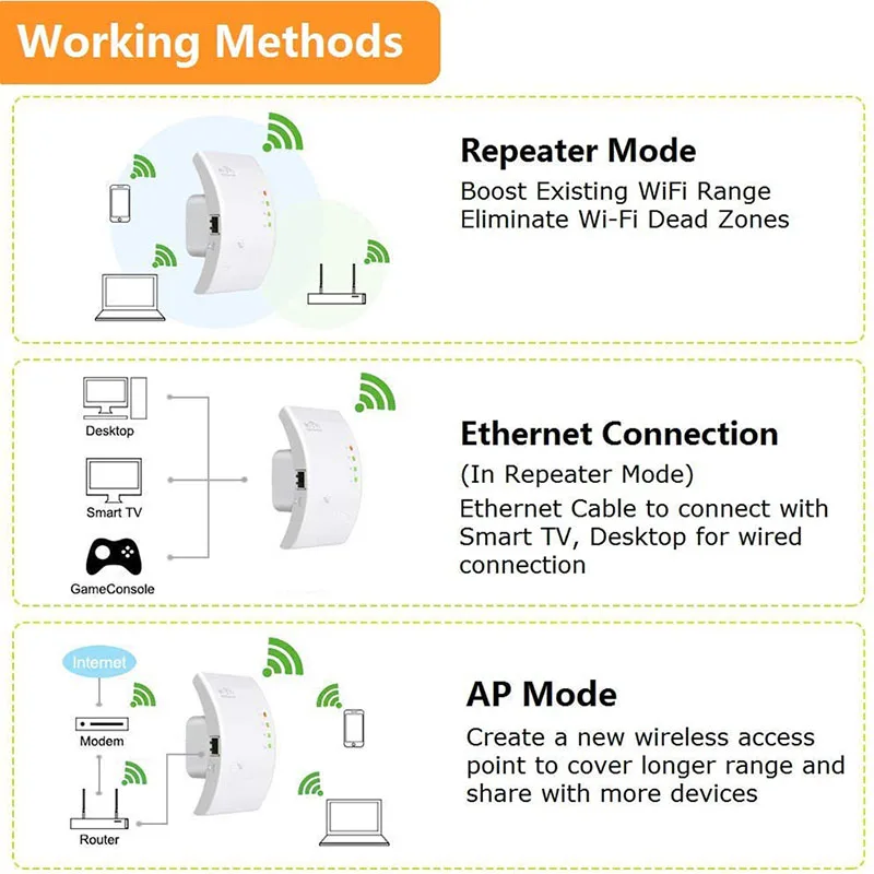 300Mbps усилитель Wifi Wi-Fi диапазон повторитель домашней сети расширитель AP режим