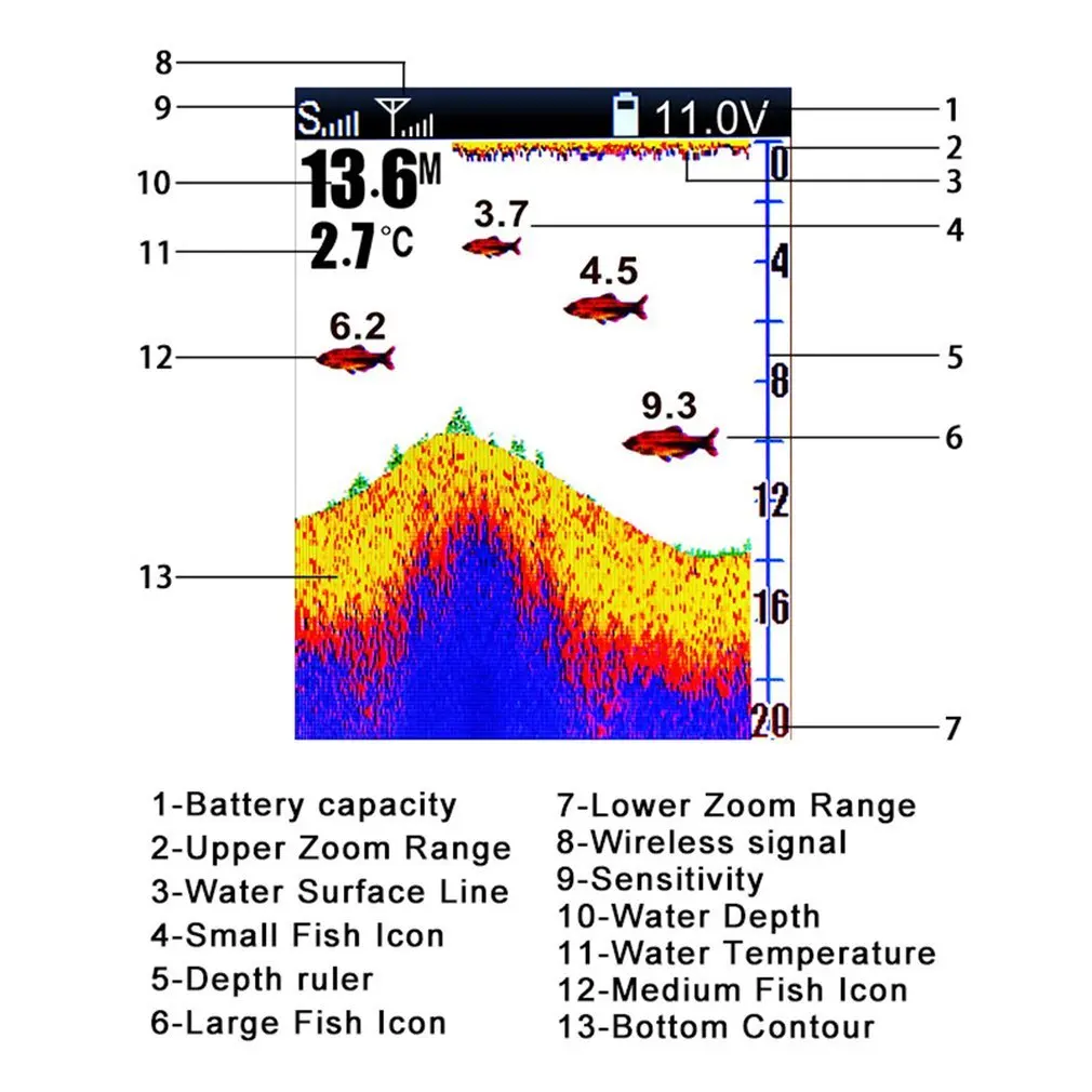 

FF918CWLS Wireless Operation Echo Fish Finder 980 Feet Operating Range 45 Degrees Detecting Camera Detector
