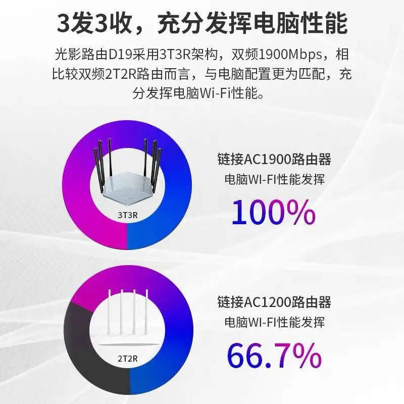 Wi Fi роутер D19G 1900 Мбит/с 802.11AC 2 4/5 ГГц|Беспроводные роутеры| |