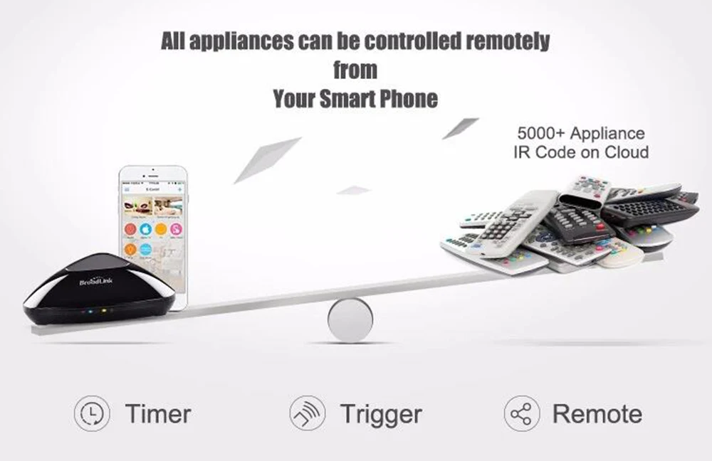 Новейший Broadlink RM PRO+ RM33 RM Mini3 SC1 WiFi+ IR+ RF переключатель умный дом универсальный интеллектуальный пульт дистанционного управления работа с Alexa