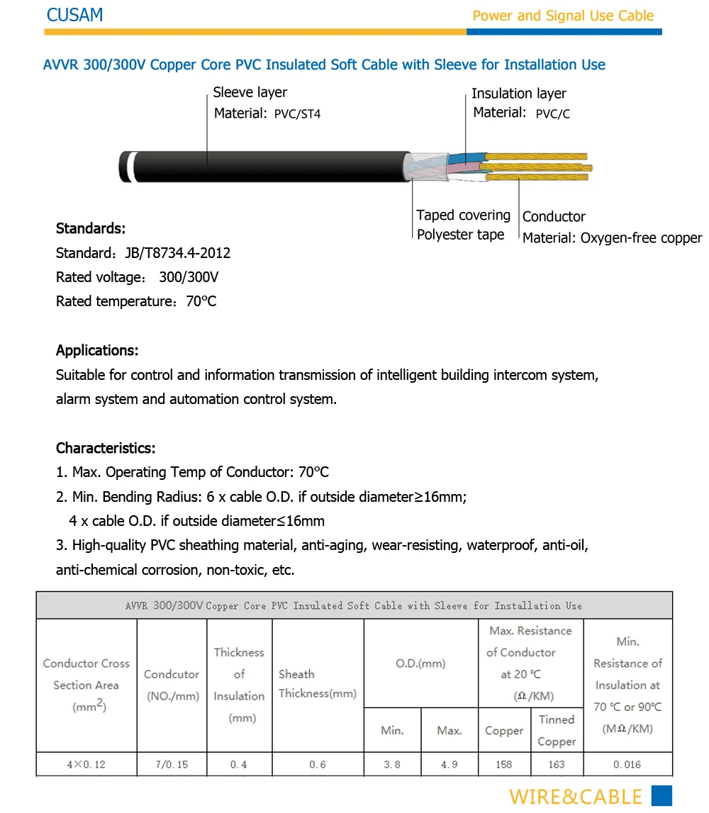 

ESCAM 15M 20M 30M 50M AVVR 4 Core Wire 4*0.12 Copper Line for Wired Video Intercom Video Door Phone Doorbell Intercom Cable