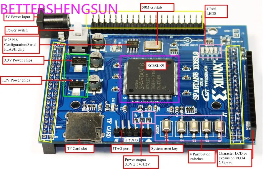 Макетная плата XILINX SPARTAN 6 XC6SLX9 SOPC FPGA|Датчик ABS| |