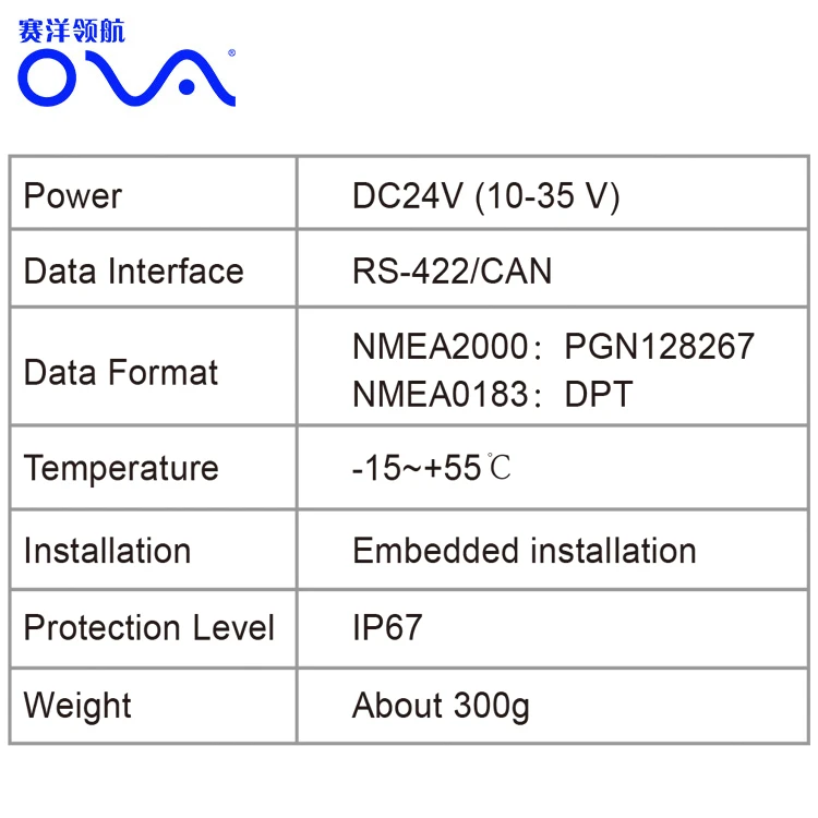 

Depth Instrument Display connect with echo sounder for displaying depth value