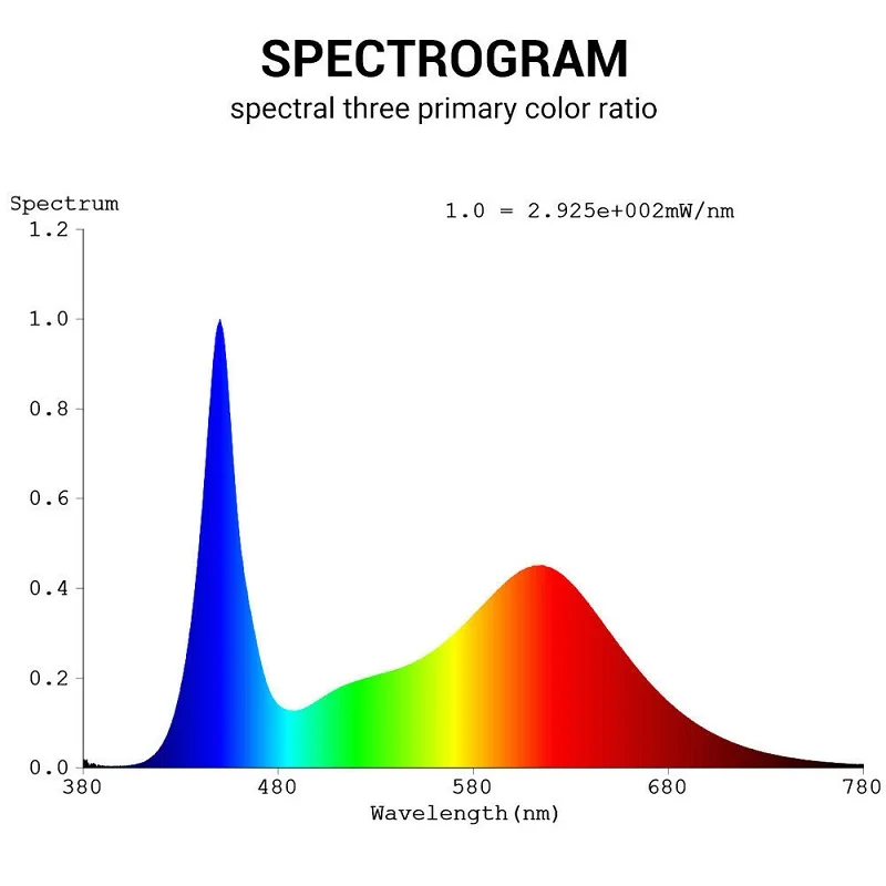 300W светодиодный завода светать светильник полный спектр с регулировкой растущий
