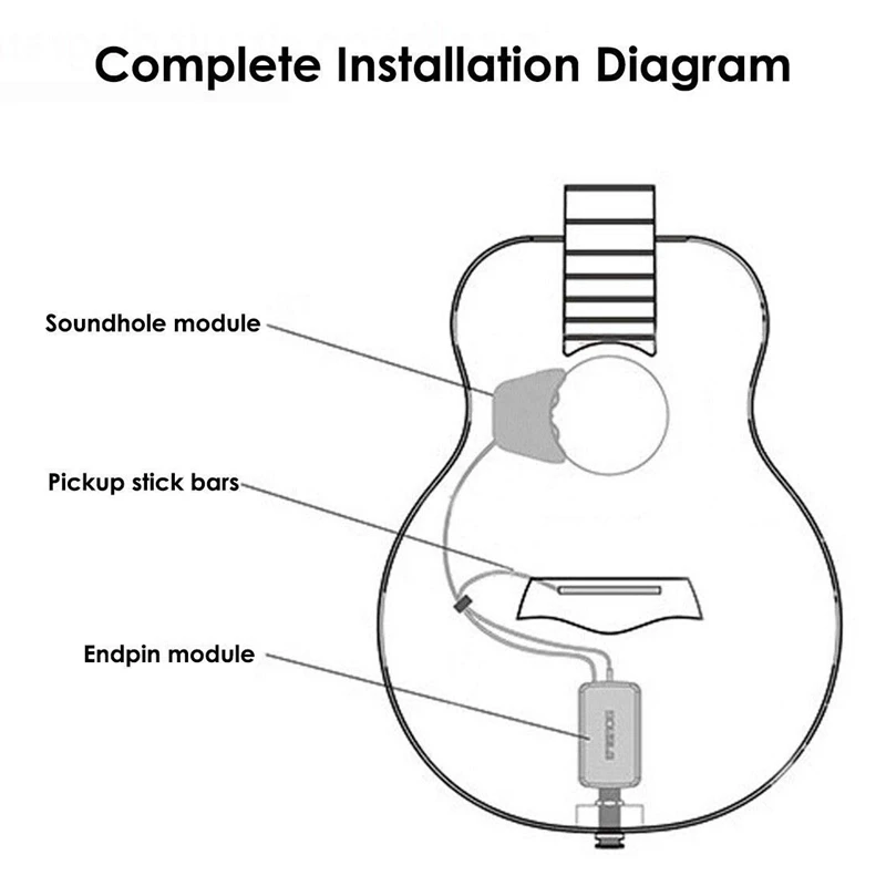 Акустическая гитара звуковое отверстие Preamp Piezo 3 Band Pickup Eq с микрофоном|Детали и